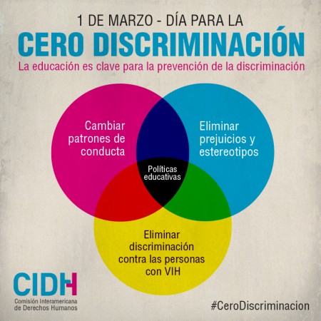  1 de Marzo - Da Para La Cero Discriminacion 